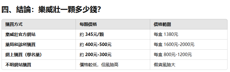 樂威壯一顆多少錢？了解樂威壯的官方價格和市面價格比較